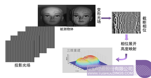 PP电子·(中国)官方网站